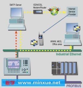 Siemens SIMATIC WinCC flexible 2005 Edition 0406 工业自动化软件的经典选择