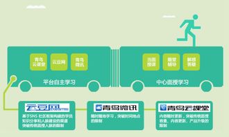 长沙IT工程师培训与Oracle认证发展指南